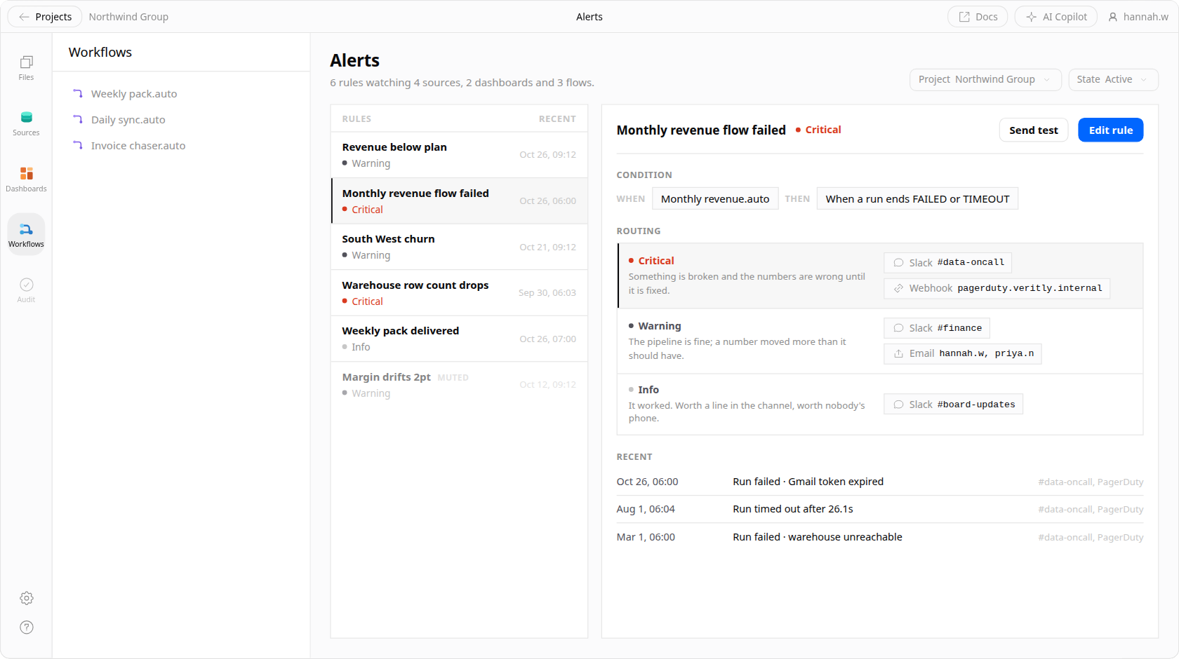 Veritly's alert rules: a list of rules with their severity and when each last fired, and beside it one rule's condition, the routing table sending critical, warning and info to different Slack channels, email lists and a webhook, and its recent firings.