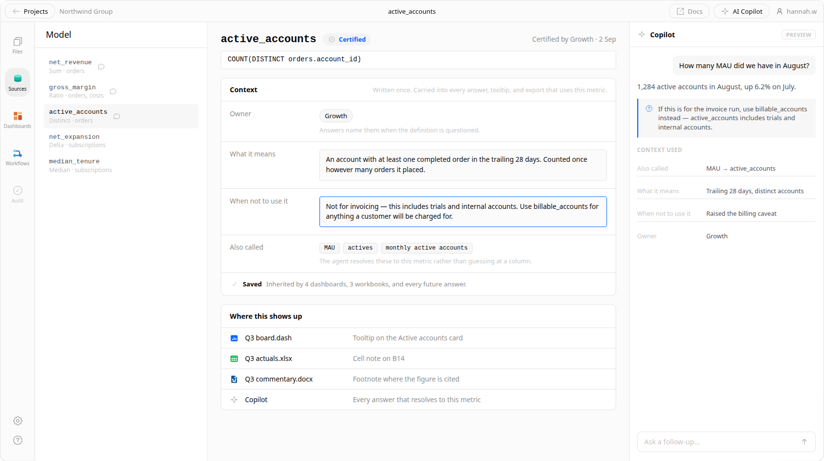 Context being written onto the active_accounts metric in Veritly: its owner, what it means, when not to use it, and the names people call it — beside a Copilot preview answering a question asked using one of those synonyms and volunteering the billing caveat unprompted, with the fields it drew on listed underneath.