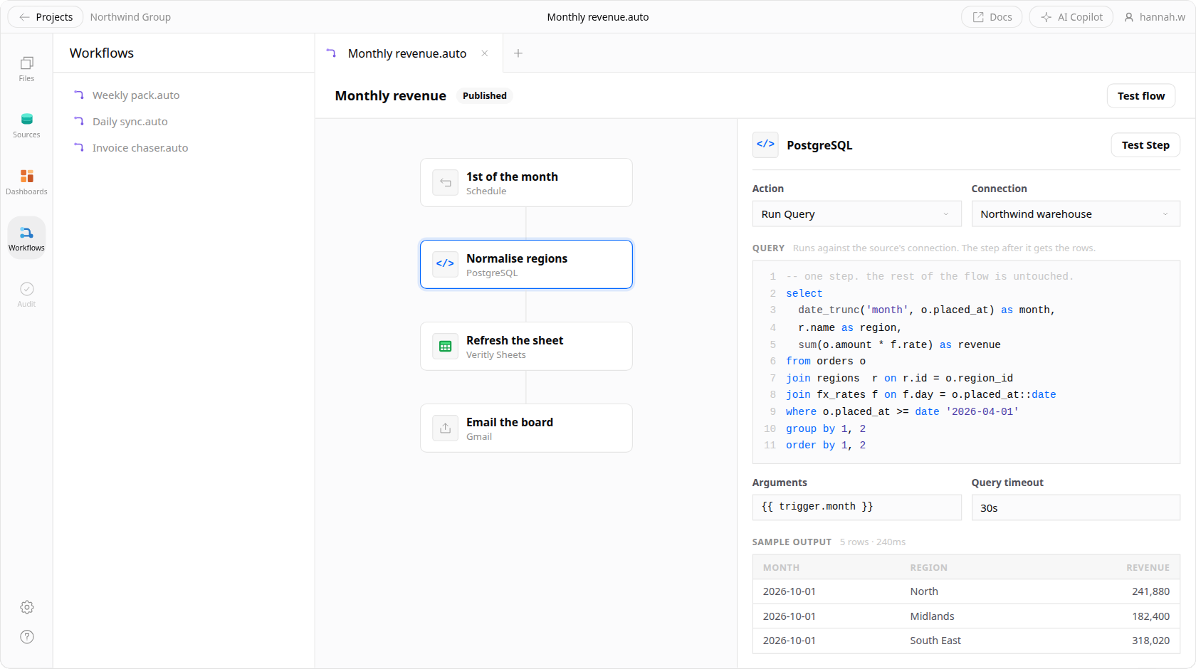 A Veritly pipeline with one step opened onto SQL: the four-step flow stays on the canvas at the left while the selected PostgreSQL step shows its Run Query action, the query in an editor with line numbers, its arguments and timeout, and the rows the last test returned.