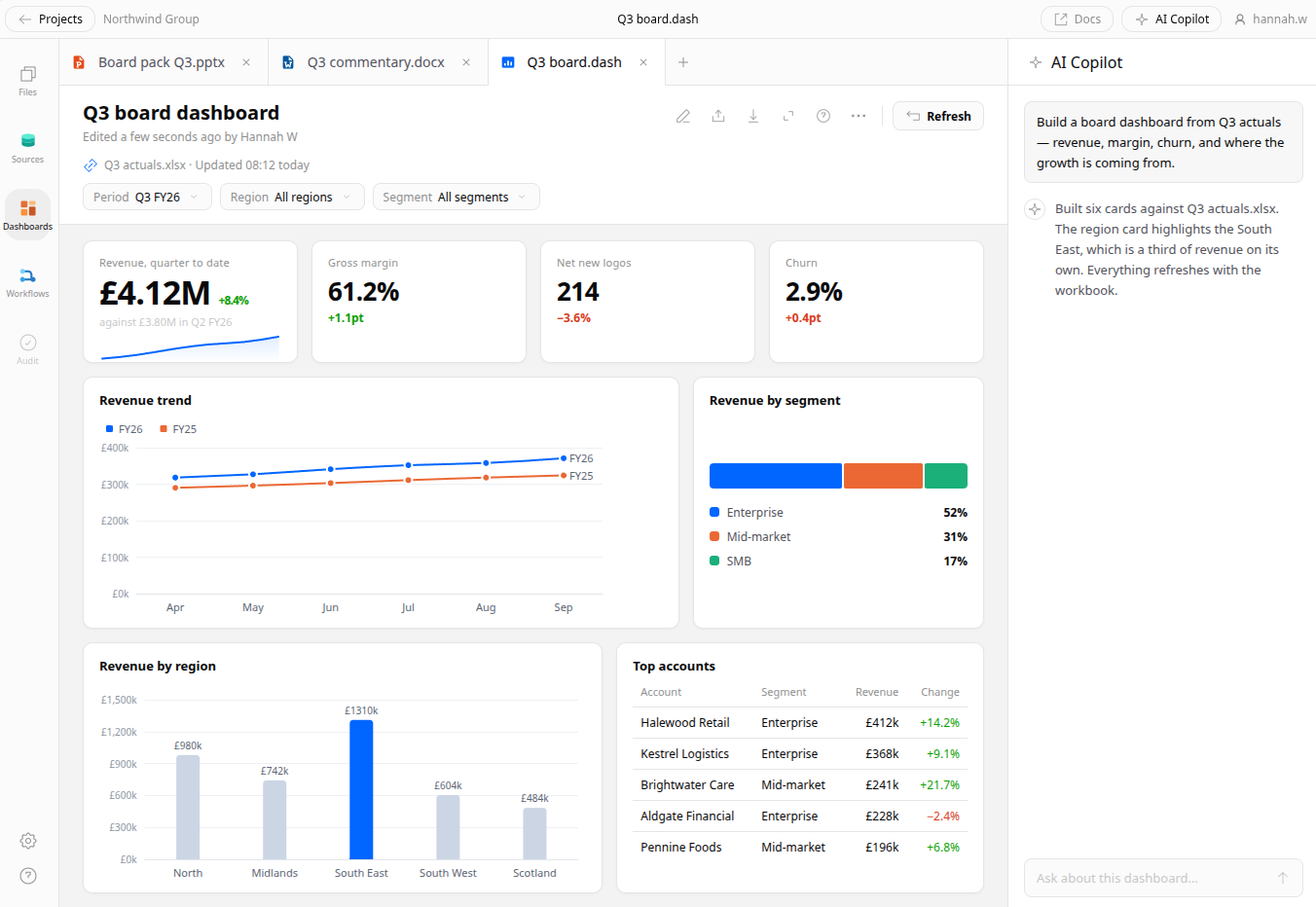 Dashboards in the Veritly workspace