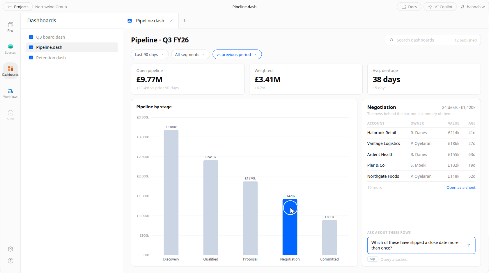 A published Veritly pipeline dashboard mid-question: date, segment and period-over-period controls along the top, a bar for the Negotiation stage clicked, and a panel beside it listing the individual deals behind that bar with a typed follow-up question and the query that produced the answer attached.