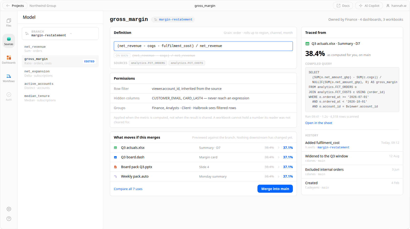 The gross_margin metric in Veritly's governed model, open on a branch: its definition with the previous version struck through, the row and column permissions applied when the metric is computed, a preview of the four files whose numbers move if the branch merges, and the cell it was traced from with the compiled query and the definition's full edit history.